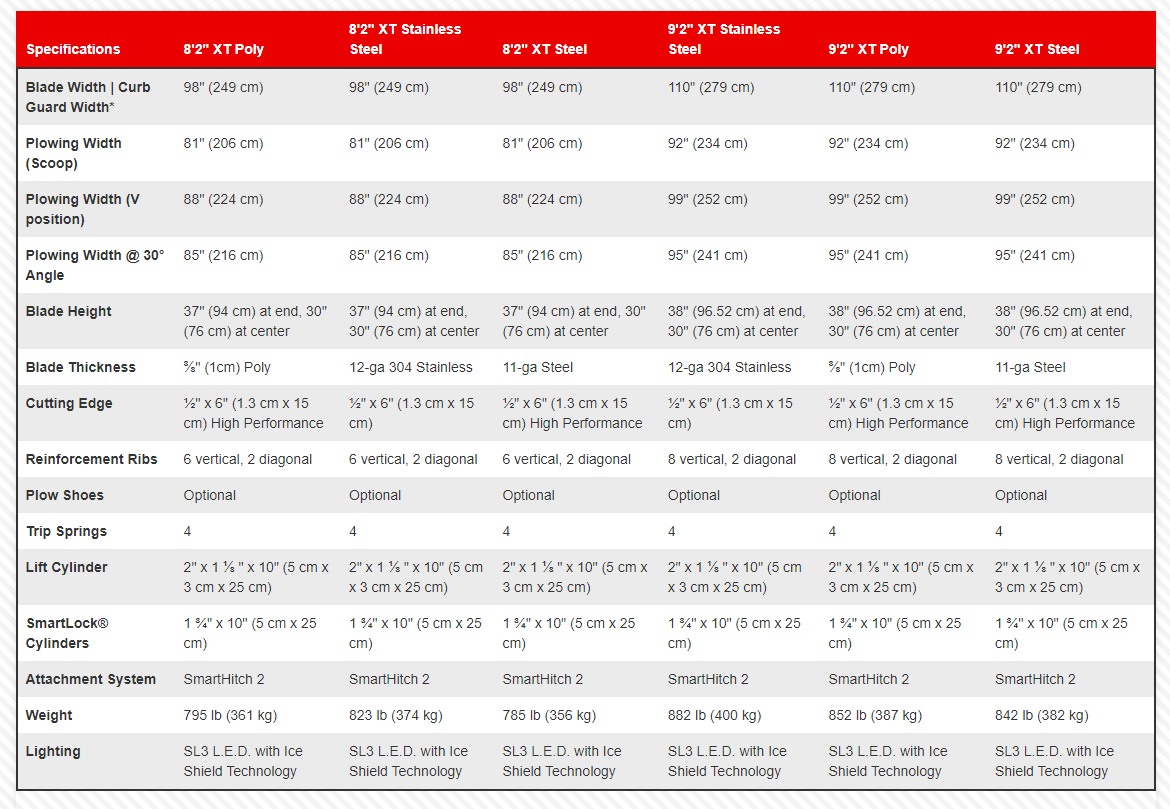 BOSS V XT Plow Specifications