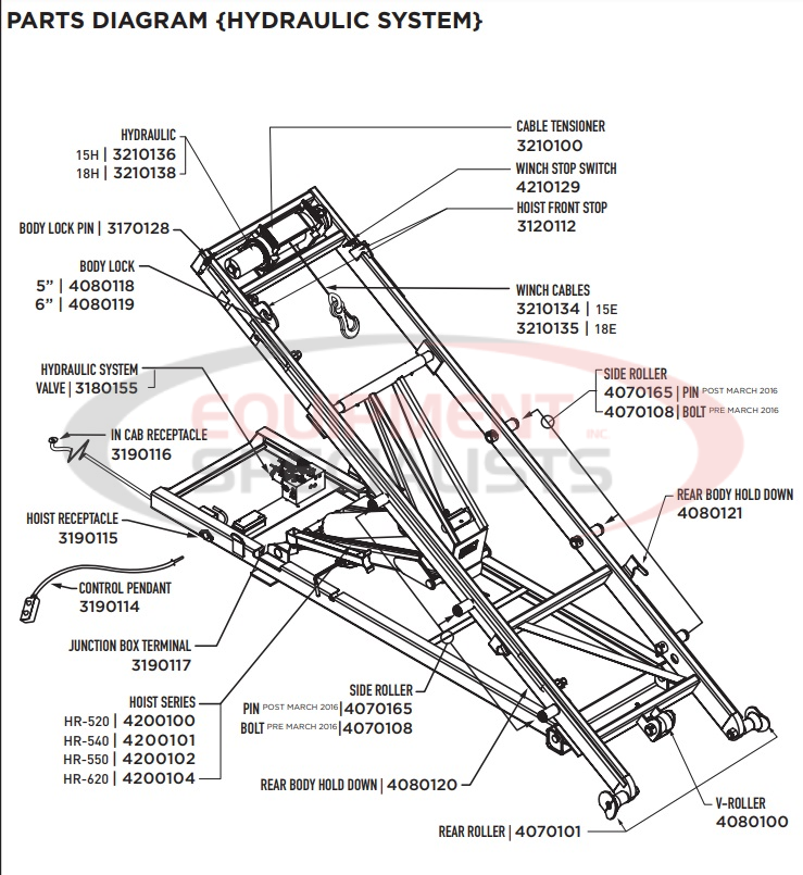 Switch N Go Hydraulic Gen 1 Diagram Breakdown Diagram