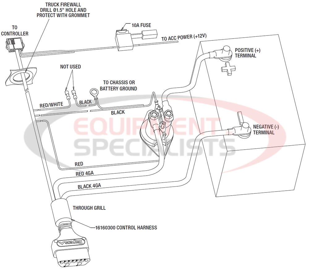 Buyers SnowDogg MUT Snow Plow Control Harness Diagram Breakdown Diagram